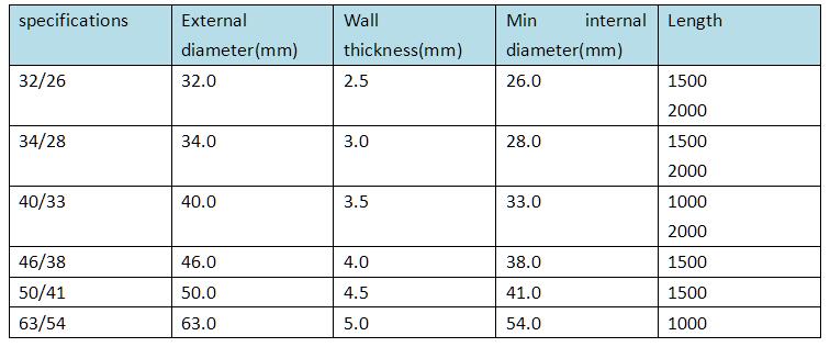 1637203887271483.jpg 表1.jpg