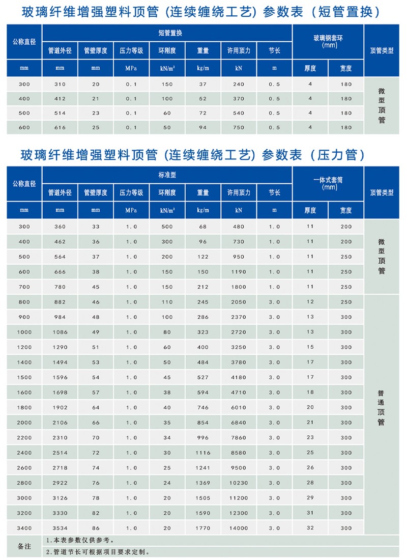 1732256875249125.jpg 頂管2.jpg